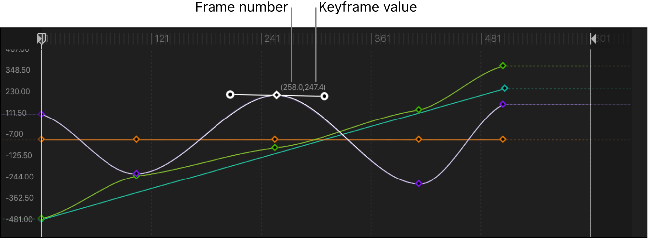 Keyframe-Editor mit einem Keyframe, der geändert wird