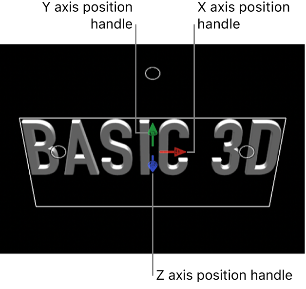 Canvas mit den Steuerelementen für die 3D-Transformation