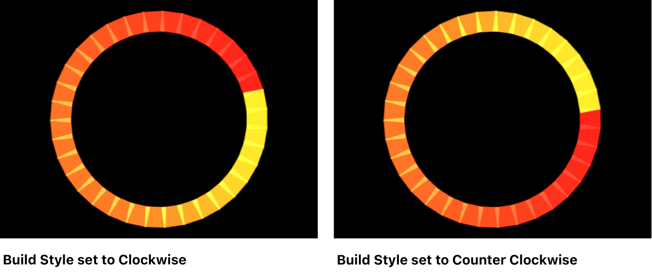 Canvas comparing Clockwise and Counter Clockwise Build Style options