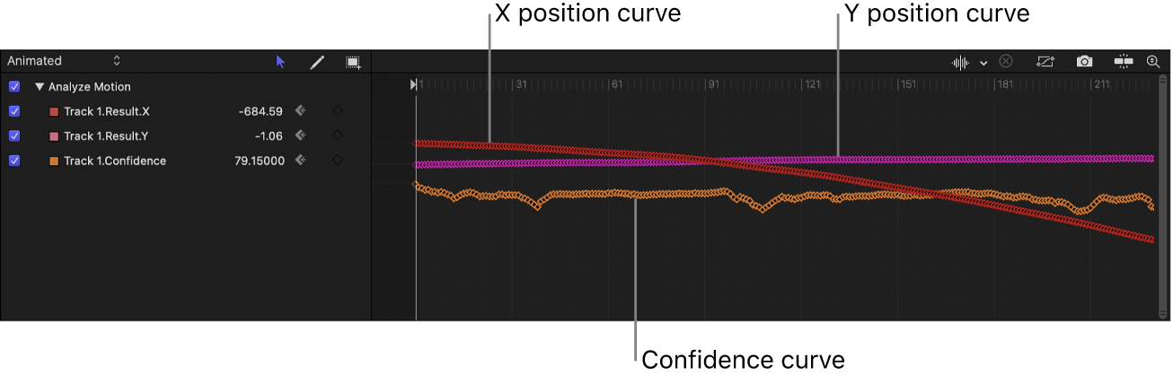 Keyframe Editor showing tracking keyframes, including the Confidence curve