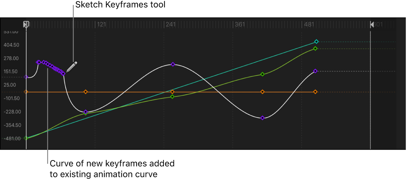 Keyframe Editor showing a sketched curve