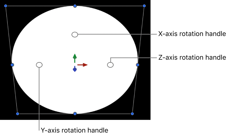 Onscreen 3D rotation controls