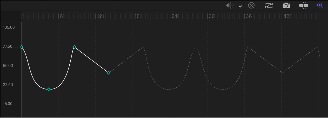 Example of Ping-Pong keyframe extrapolation