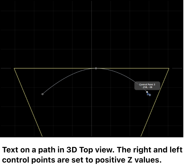 Lienzo y visualización superior de la ruta de texto 3D