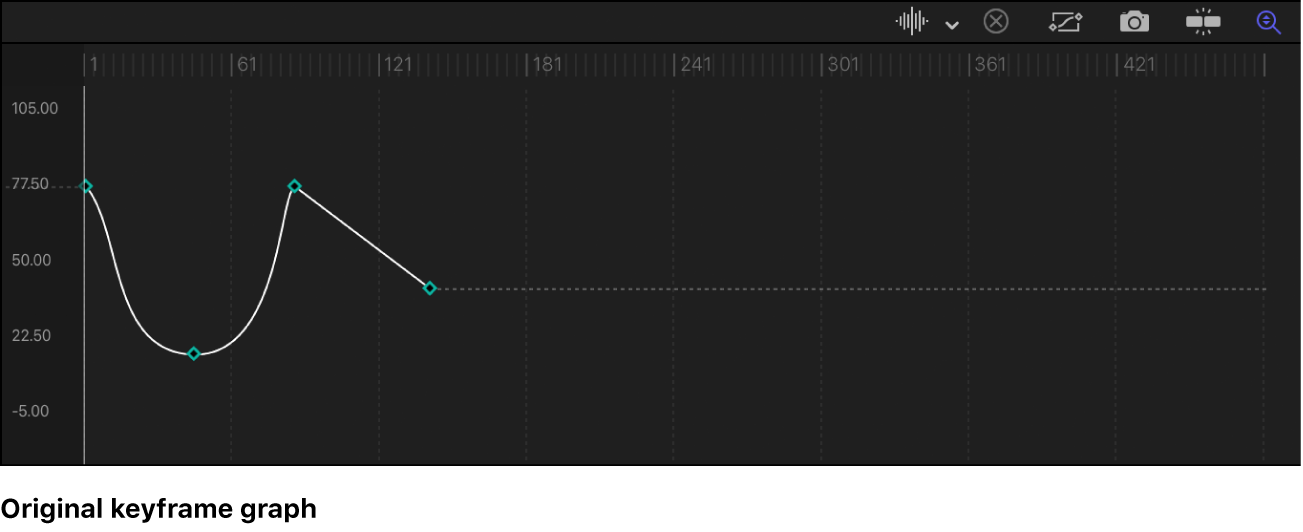 Editor de fotogramas clave y ruta antes de la extrapolación