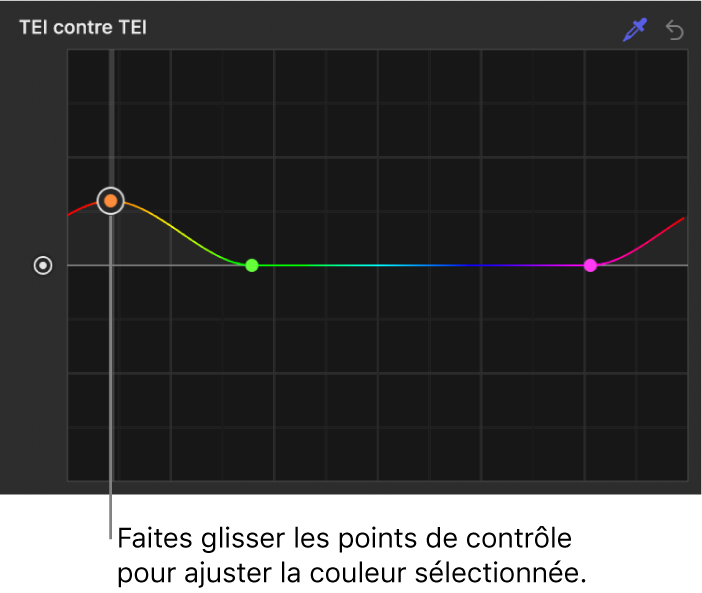 Inspecteur de filtres affichant le réglage de points de contrôle sur la courbe Teinte contre teinte