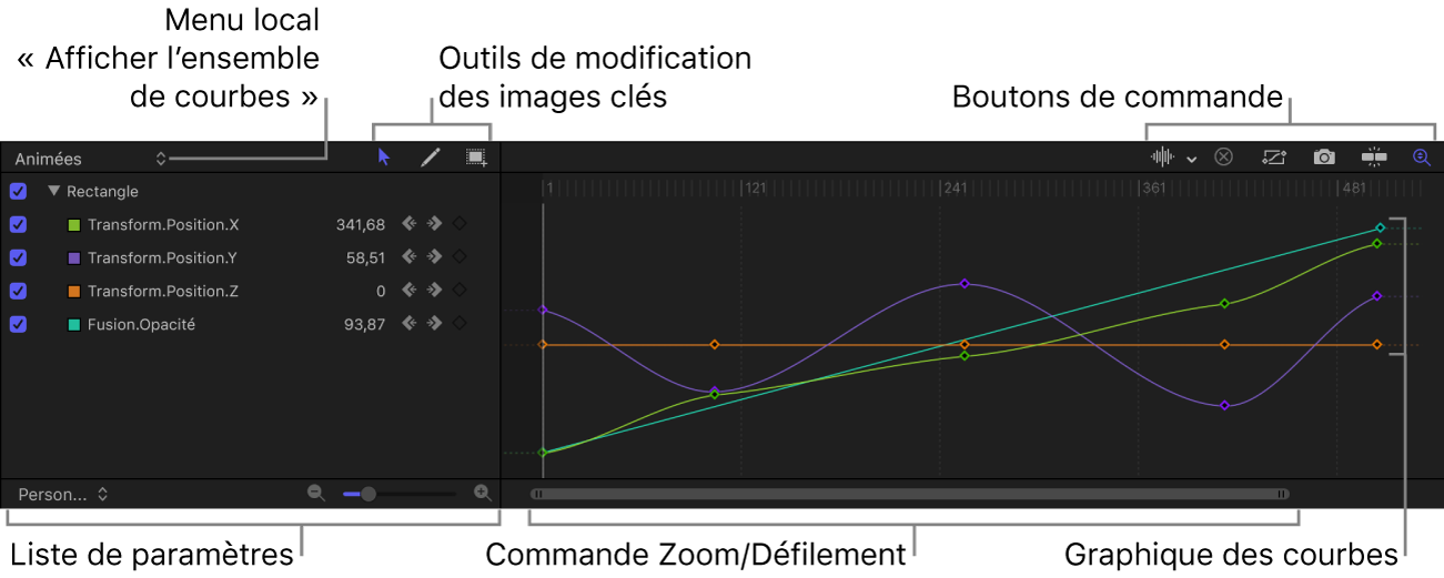 Éditeur d’images clés affichant ses différentes parties, notamment le menu local « Afficher l’ensemble de courbes », les outils d’édition d’images clés, les boutons de commande, le graphique des courbes et les commandes de zoom/défilement