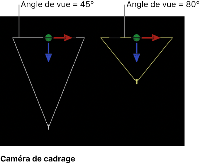 Canevas affichant une caméra de cadrage changeant d’angle de vue