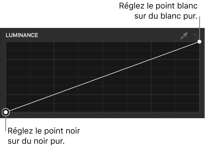 Courbe de luminance dans le filtre Courbes de couleur dans l’inspecteur de filtres