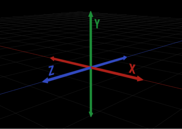 Schéma d’une représentation bidimensionnelle des axes à trois dimensions X, Y et Z