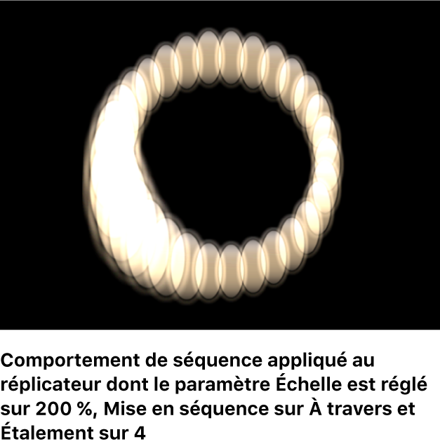 Canevas affichant un réplicateur avec un comportement Réplicateur de séquence dans lequel l’option Échelle est définie sur 200 %, le réglage Mise en séquence est défini sur À travers et le réglage Étalement est défini sur 4