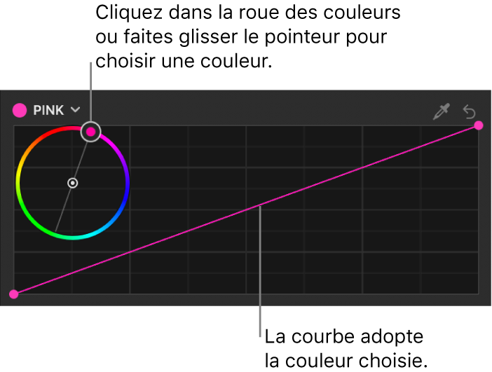 Courbe de couleur dans l’inspecteur de filtres montrant une roue des couleurs pour la sélection d’une couleur personnalisée