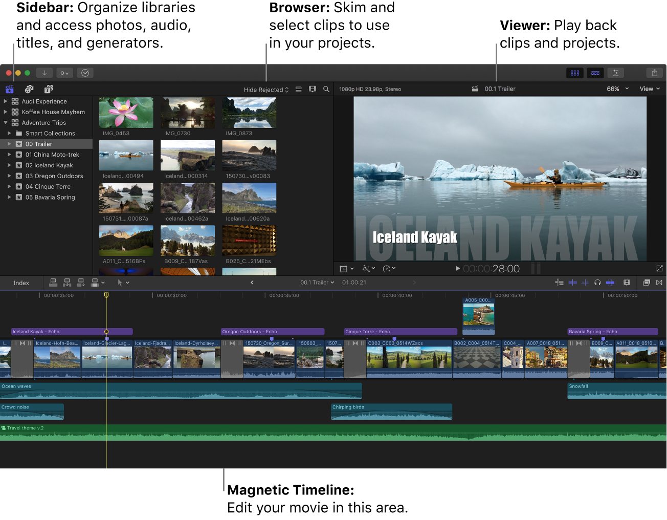 The Final Cut Pro window showing the Libraries sidebar, the browser, the viewer, and the timeline