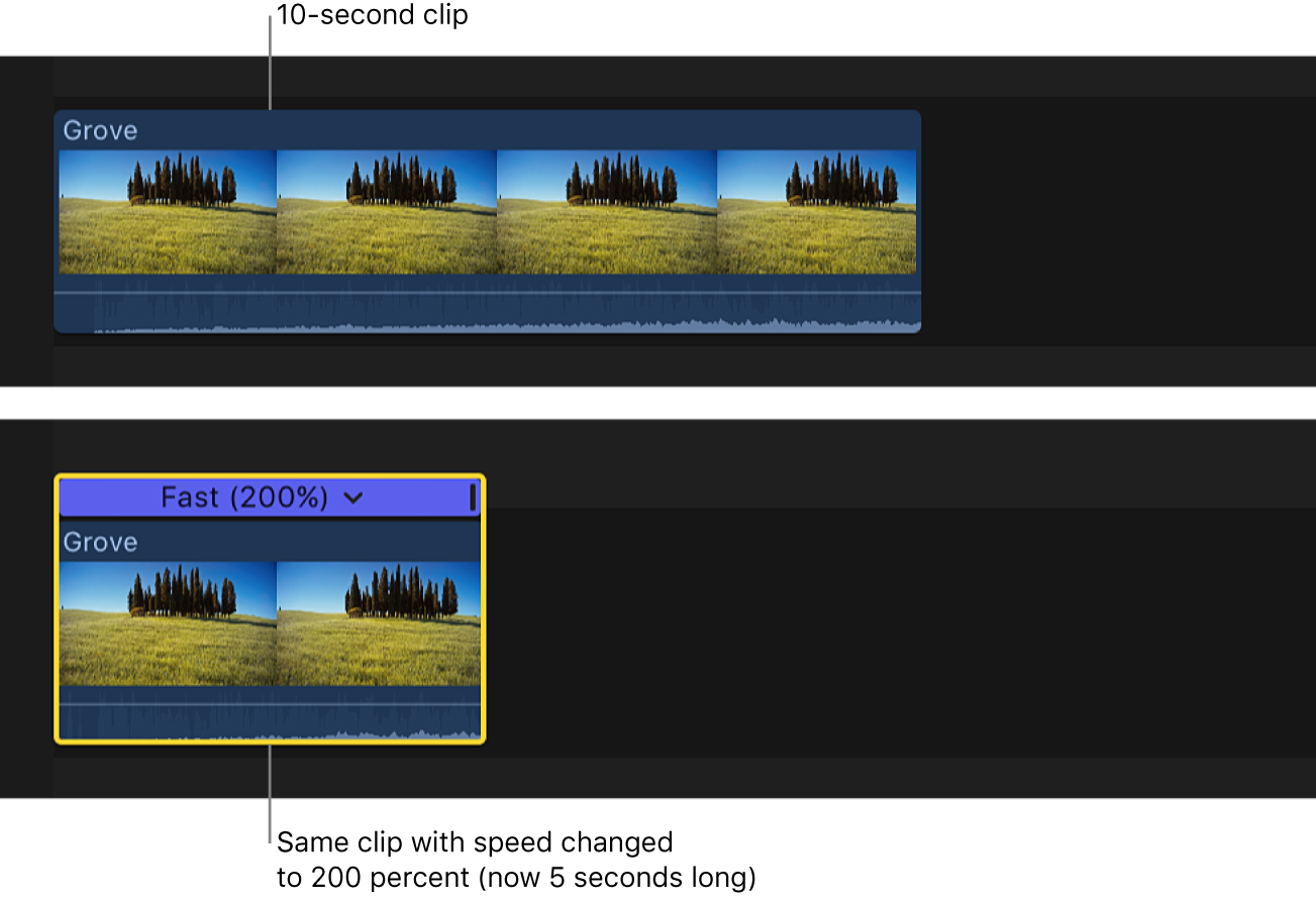 Un clip de la línea de tiempo que, después de haber aplicado un ajuste de velocidad del 200 por ciento, se muestra la mitad de largo