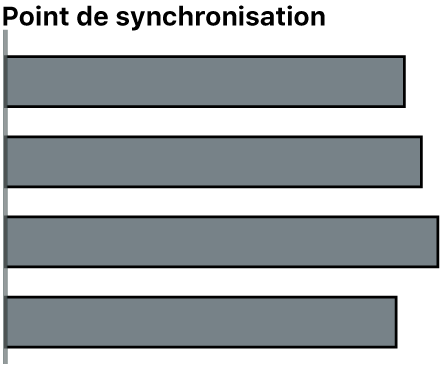 Angles multicam synchronisés à l’aide de la première image de chaque angle