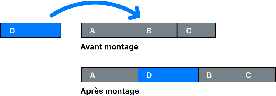 Insertion d’un plan entre deux autres plans