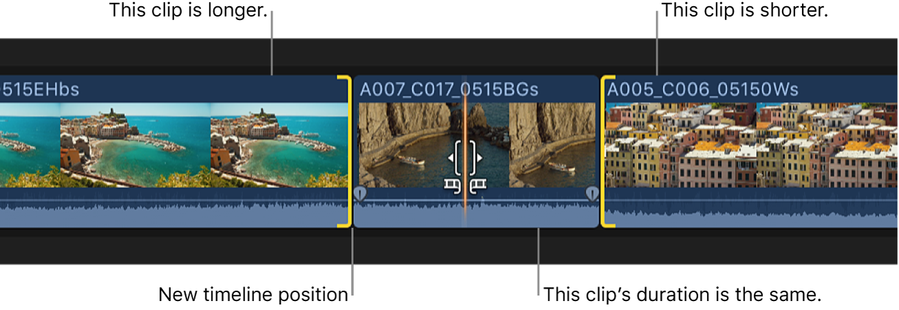 滑动式编辑后，将片段移到时间线的右侧，片段的时间长度保持不变