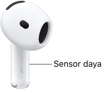 Lokasi sensor daya pada AirPods 4, di sepanjang batang setiap AirPods anda.