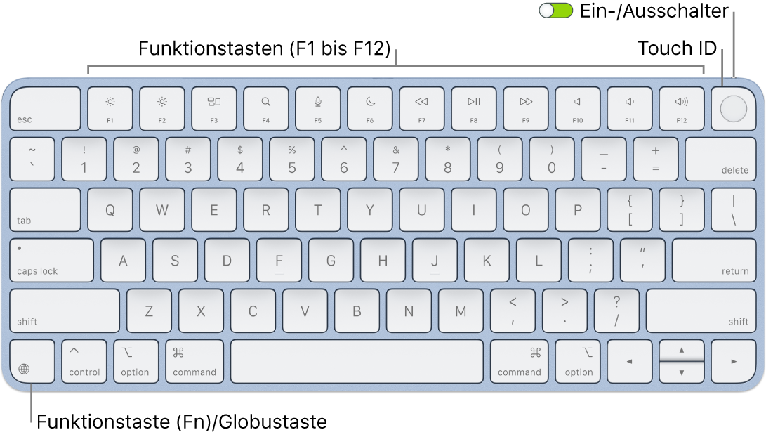 Das Magic Keyboard mit Touch ID mit den Funktionstasten und der Touch ID am oberen Rand sowie der Fn-Funktionstaste/Globustaste unten links