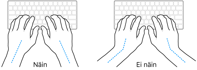 Kädet näppäimistön yllä havainnollistavat ranteen ja käden oikeaoppista ja virheellistä asentoa.