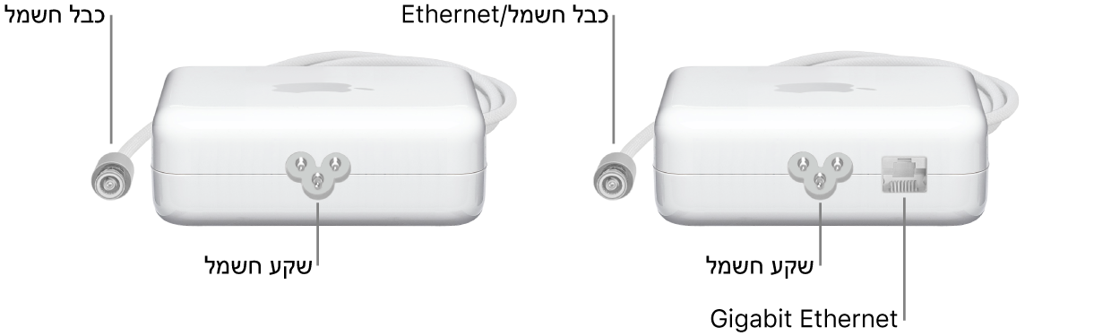 ספק כוח אחד ללא יציאת Ethernet וספק כוח אחד עם יציאת Ethernet.