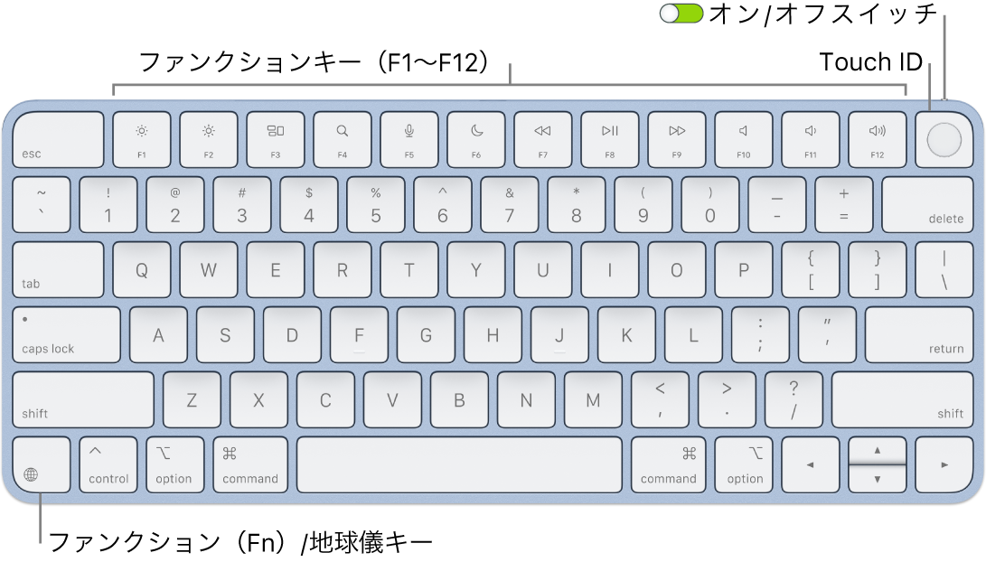 Touch ID付きMagic Keyboard。1列に並んだファンクションキー、上部にTouch ID、左下隅にファンクション（Fn）/地球儀キーが示されています。