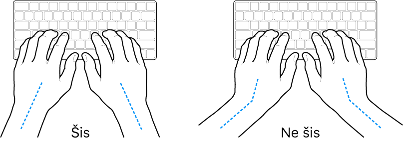 Rokas novietotas virs tastatūras, parādot pareizu un nepareizu plaukstas un rokas novietojumu.