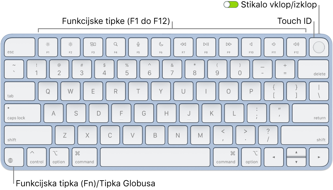 Tipkovnica Magic Keyboard s Touch ID s prikazom vrstice funkcijskih in Touch ID na vrhu in funkcijske tipke (Fn)/globus tipka v spodnjem levem kotu.