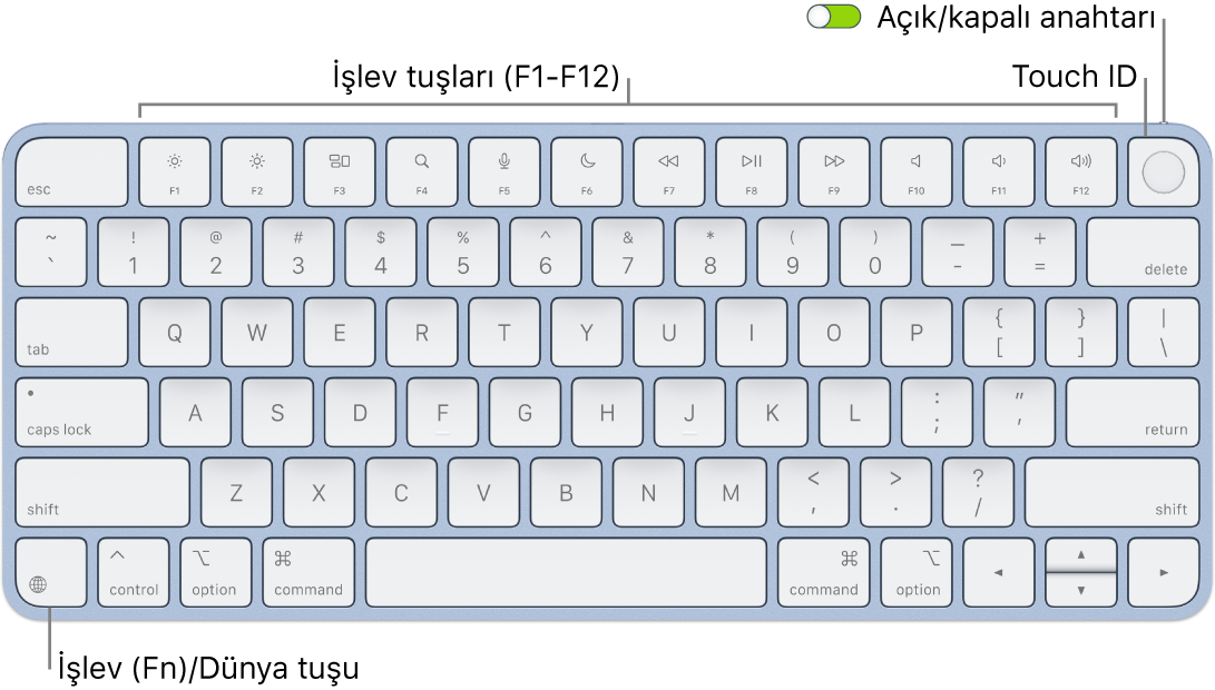 En üstte Touch ID ile işlev tuşları sırasını ve sol alt köşede İşlev (Fn)/Dünya tuşunu gösteren Touch ID’li Magic Keyboard.