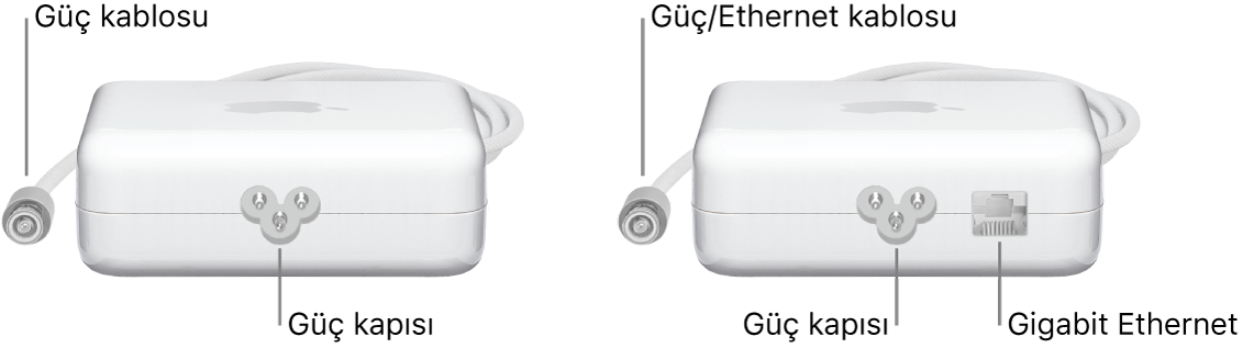 Ethernet kapısı olmayan bir güç adaptörü ile Ethernet kapısı olan bir güç adaptörü.