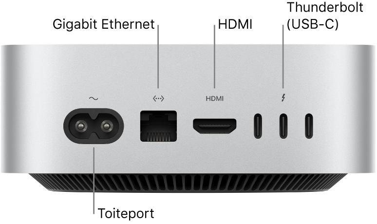 M4 Pro protsessoriga Mac mini tagaküljel on Power-port, Gigabit Etherneti port, HDMI-port ja kolm Thunderbolt (USB-C) porti.