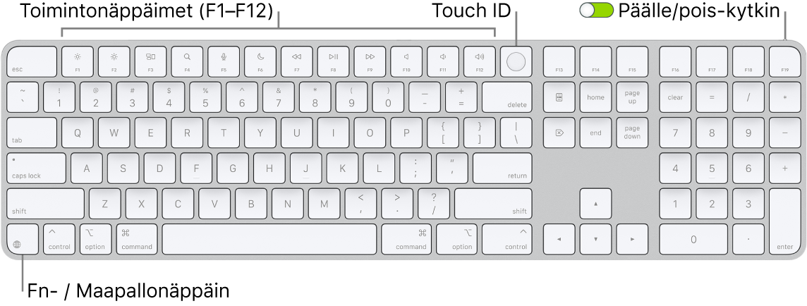 Touch ID:llä ja numeronäppäimistöllä varustettu Magic Keyboard, jossa on rivi toimintonäppäimiä ja Touch ID yläreunassa sekä fn-/maapallonäppäin poistonäppäimen oikealla puolella.