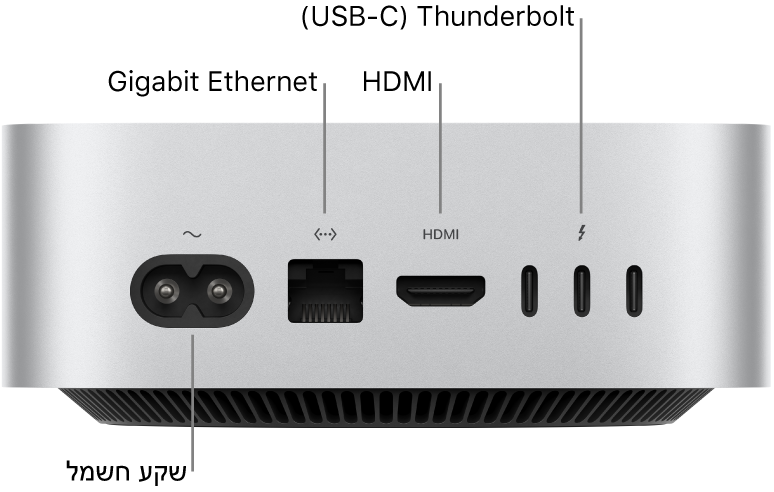 חלקו האחורי של Mac mini עם שבב M4 Pro, מציג את יציאת החשמל, את יציאת Gigabit Ethernet, את יציאת HDMI ושלוש יציאות Thunderbolt (‏USB-C).