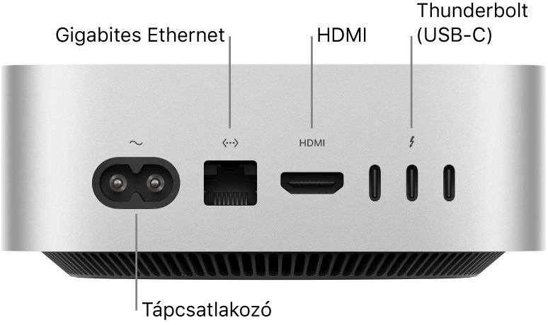 Az M4 Pro chippel rendelkező Mac mini hátulja a tápcsatlakozóval, Gigabit Ethernet-porttal, HDMI-porttal és három Thunderbolt- (USB-C) porttal.