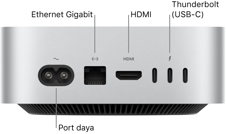 Bagian belakang Mac mini dengan M4 Pro yang menampilkan port Daya, port Ethernet Gigabit, port HDMI, dan tiga port Thunderbolt (USB-C).