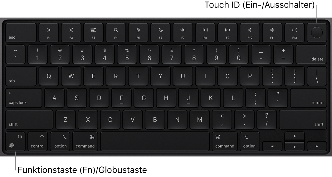 Die MacBook Pro-Tastatur mit den Funktionstasten, dem oben angezeigten Touch ID-Ein-/Ausschalter sowie der Taste „Fn“/Globus unten links