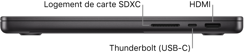 Le côté droit d’un MacBook Pro 14 pouces, avec des légendes pour l’emplacement pour carte SDXC, le port Thunderbolt 4 (USB-C) et le port HDMI.