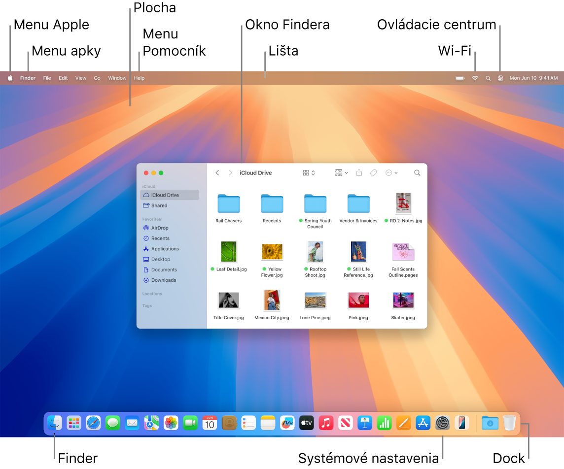 Obrazovka Macu znázorňujúca menu Apple, menu Aplikácie, plochu, menu Pomocníka, okno Findera, lištu, ikonu stavu Wi-Fi, ikonu Ovládacieho centra, ikonu Findera, ikonu Systémových nastavení a Dock.
