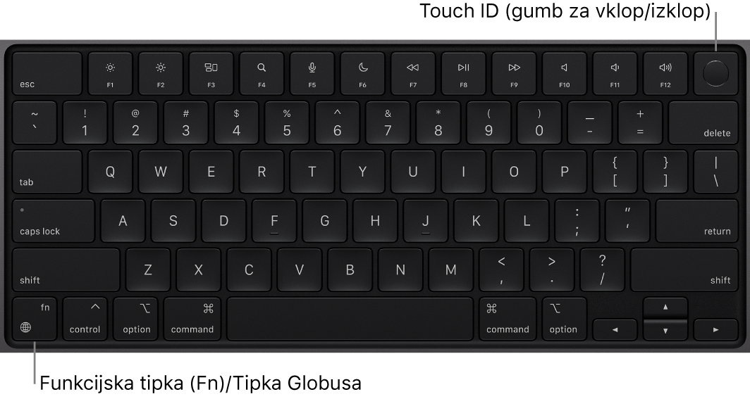 Tipkovnica MacBook Pro s prikazom vrstice funkcijskih tipk, gumba za vklop/izklop in Touch ID na vrhu in funkcijska tipka (Fn)/tipka globus v spodnjem levem kotu.