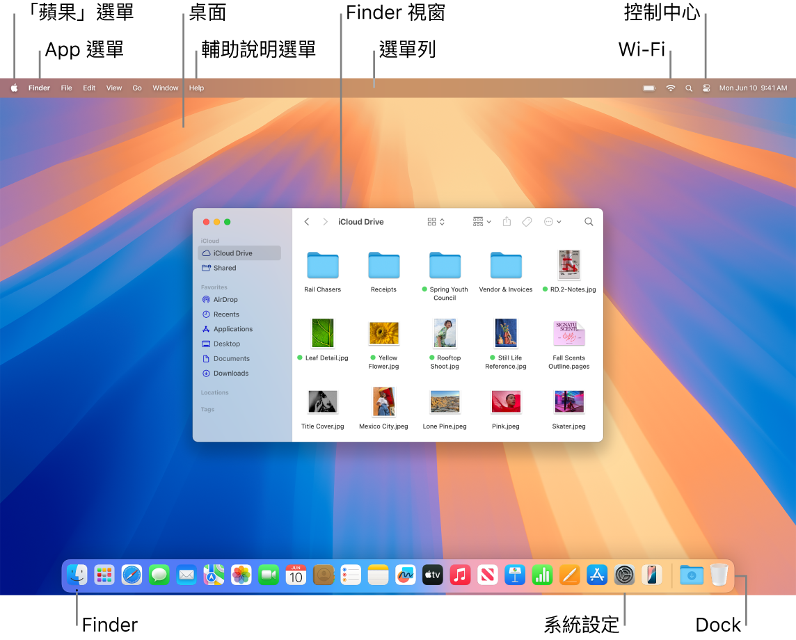 Mac 螢幕顯示「蘋果」選單、桌面、「輔助說明」選單、Finder 視窗、選單列、Wi-Fi 圖像、「控制中心」圖像、Finder 圖像、「系統設定」圖像以及 Dock。