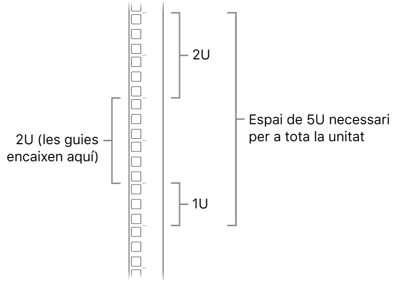 Vista lateral d’una guia, en què es veuen les unitats necessàries per instal·lar un Mac Pro.