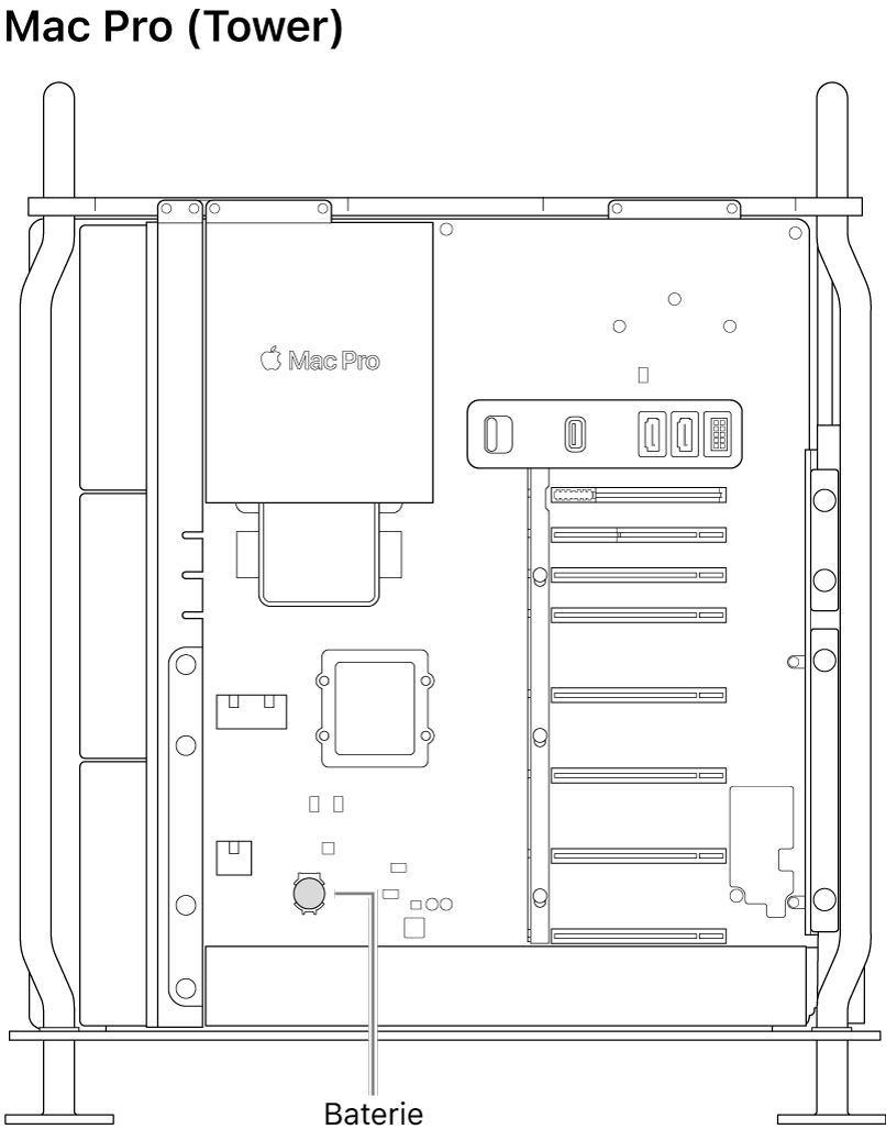 Boční pohled na otevřený Mac Pro s vyznačením umístění knoflíkové baterie