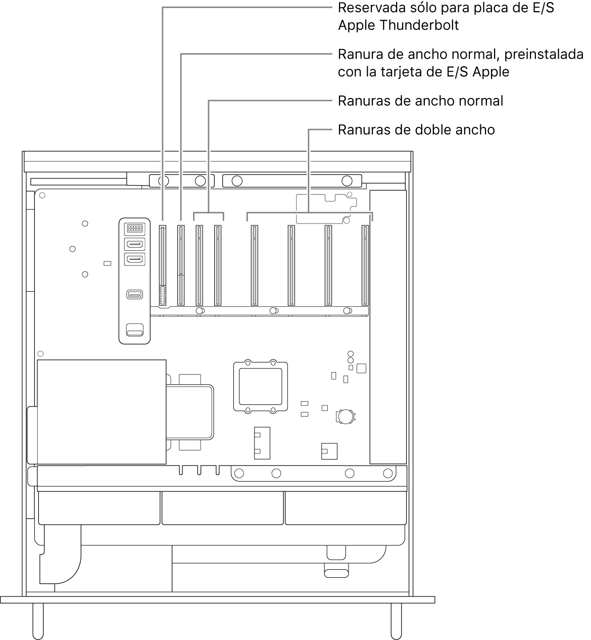 Vista lateral de la Mac Pro abierta con indicaciones mostrando dónde se ubica la ranura para el tablero E/S de Thunderbolt, la ranura de un solo ancho para la tarjeta E/S de Apple, las dos ranuras de un solo ancho y las cuatro ranuras de doble ancho.