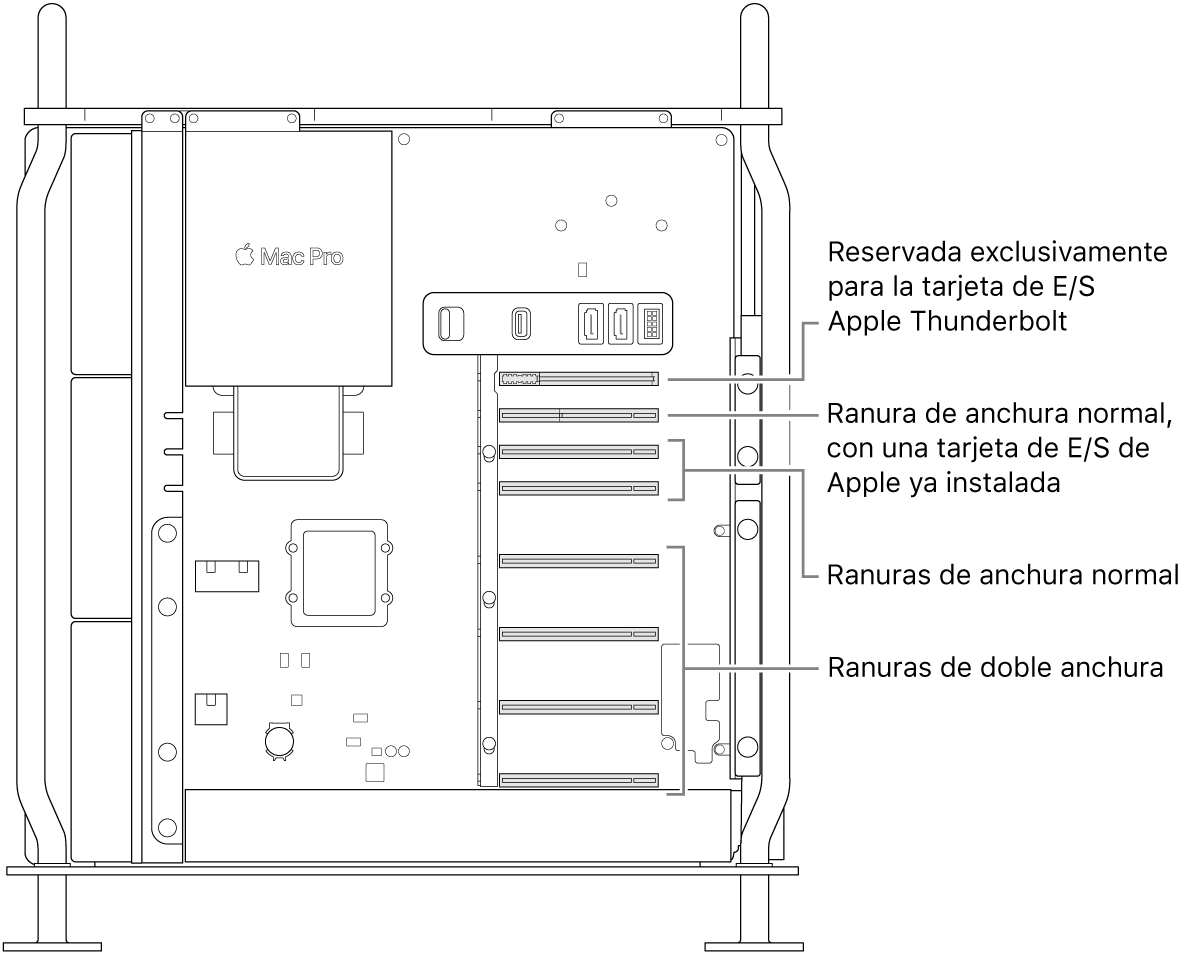 El lateral del Mac Pro abierto con indicaciones que muestran las ubicaciones de las cuatro ranuras de ancho doble, dos ranuras de ancho único, la ranura de ancho único de la tarjeta de E/S de Apple y la ranura de la placa de E/S de Thunderbolt.