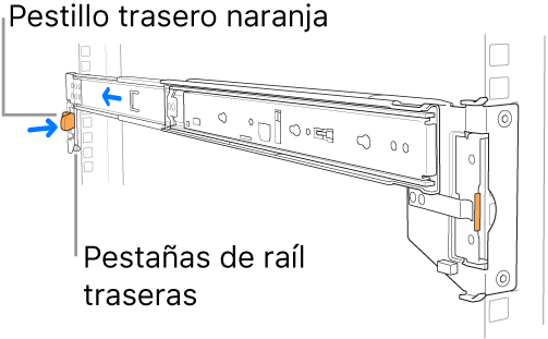 Conjunto de riel que muestra la ubicación de las patillas traseras del riel y el pestillo.