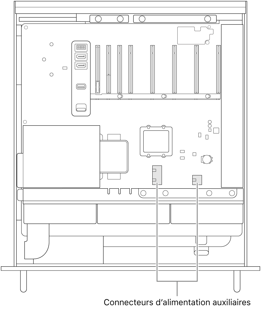 Le côté du Mac Pro ouvert avec des légendes montrant l’emplacement des connecteurs d’alimentation auxiliaire.