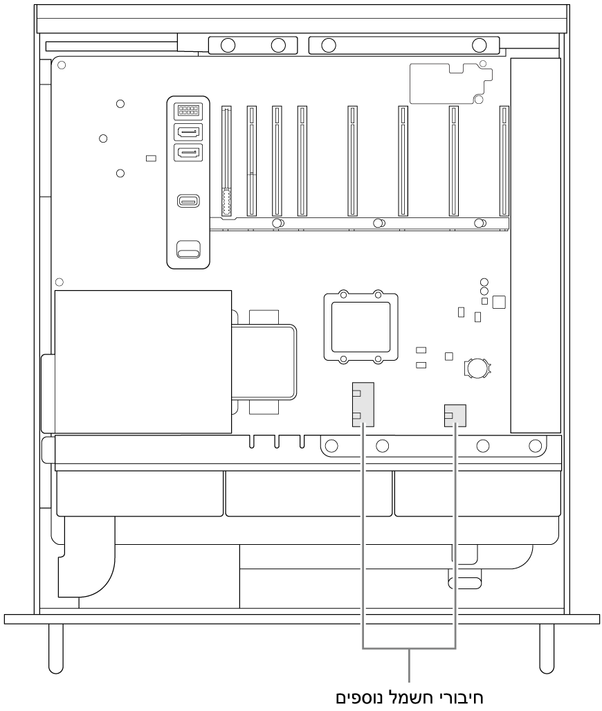 צדו של ה-Mac Pro עם הסברים המציגים את המיקום של מחברי עזר לחשמל.