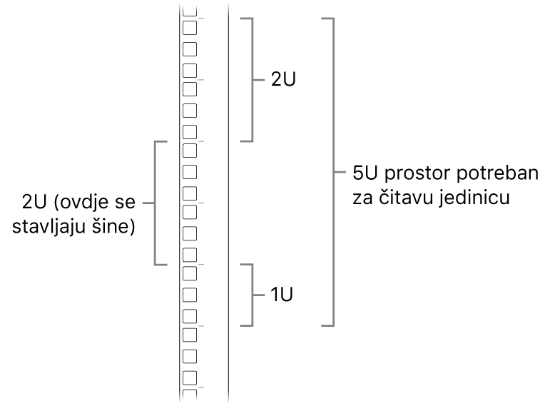 Strana racka s prikazom jedinica koje su potrebne za ugradnju računala Mac Pro.