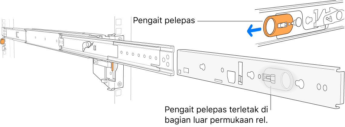 Rangka rel yang diperluas menyoroti kait pelepas.