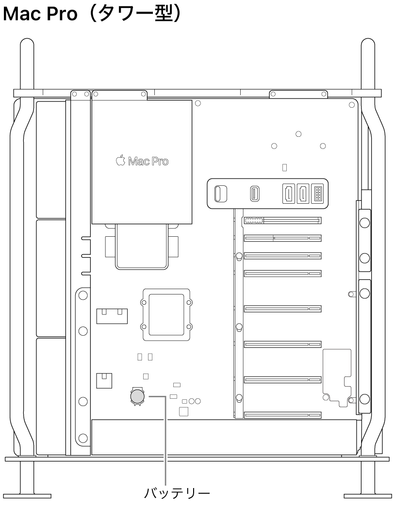 Mac Proのカバーを開けた状態の側面図。コイン型電池の場所が示されています。